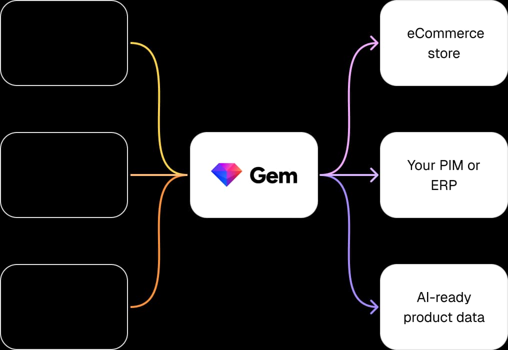 Works With Your Stack